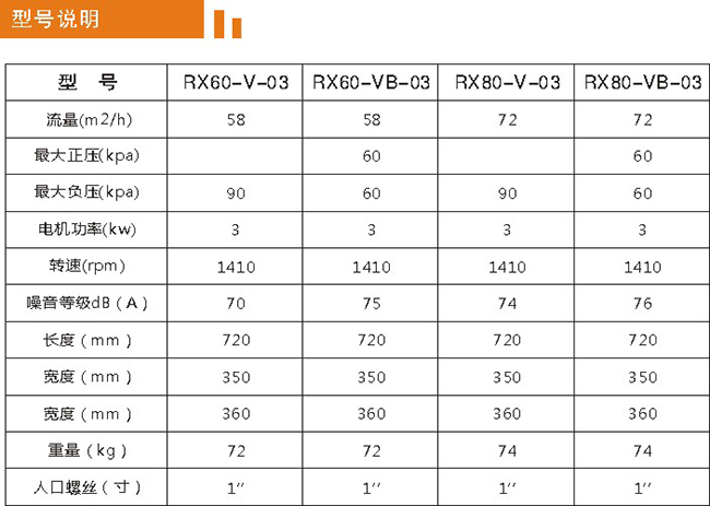 RX80無油旋片式真空泵 RX80無油旋片式真空泵